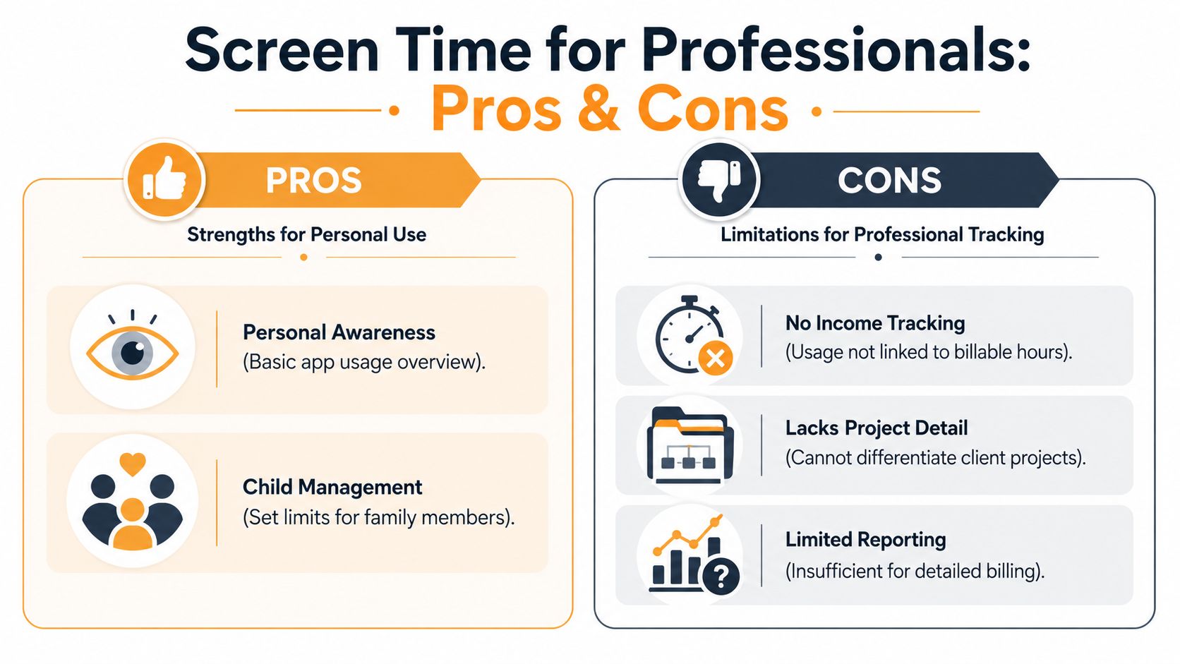 A comparison chart showing pros and cons of using screen time tracking tools for professional work settings.