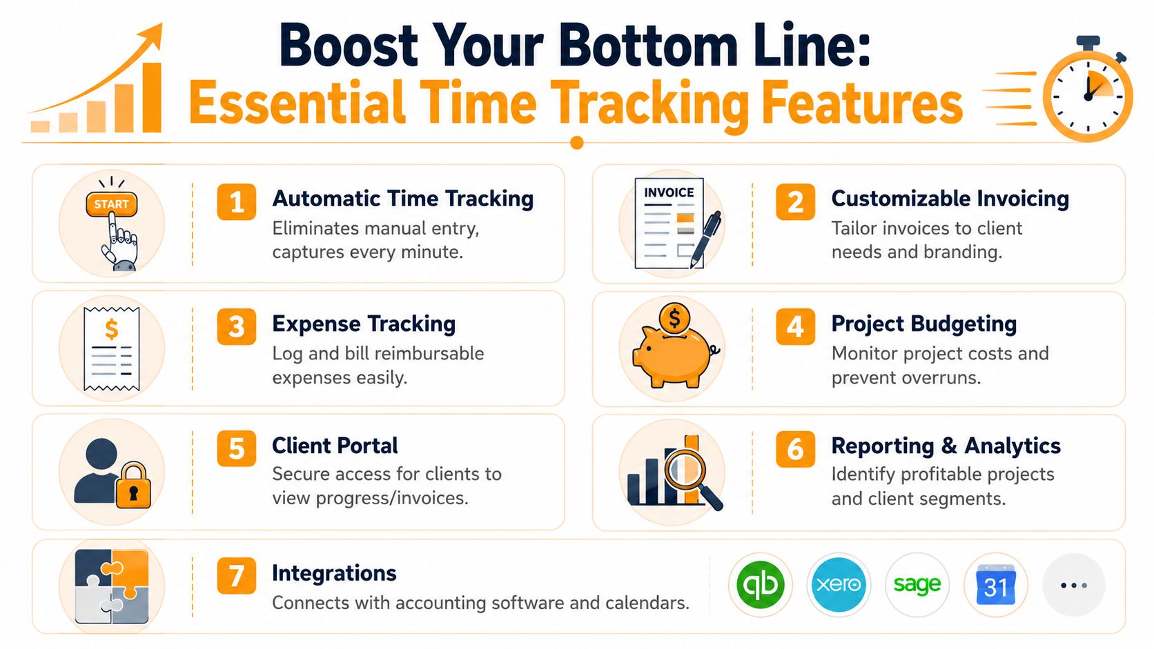 An infographic detailing seven essential features for time tracking and invoicing software to boost business profits.