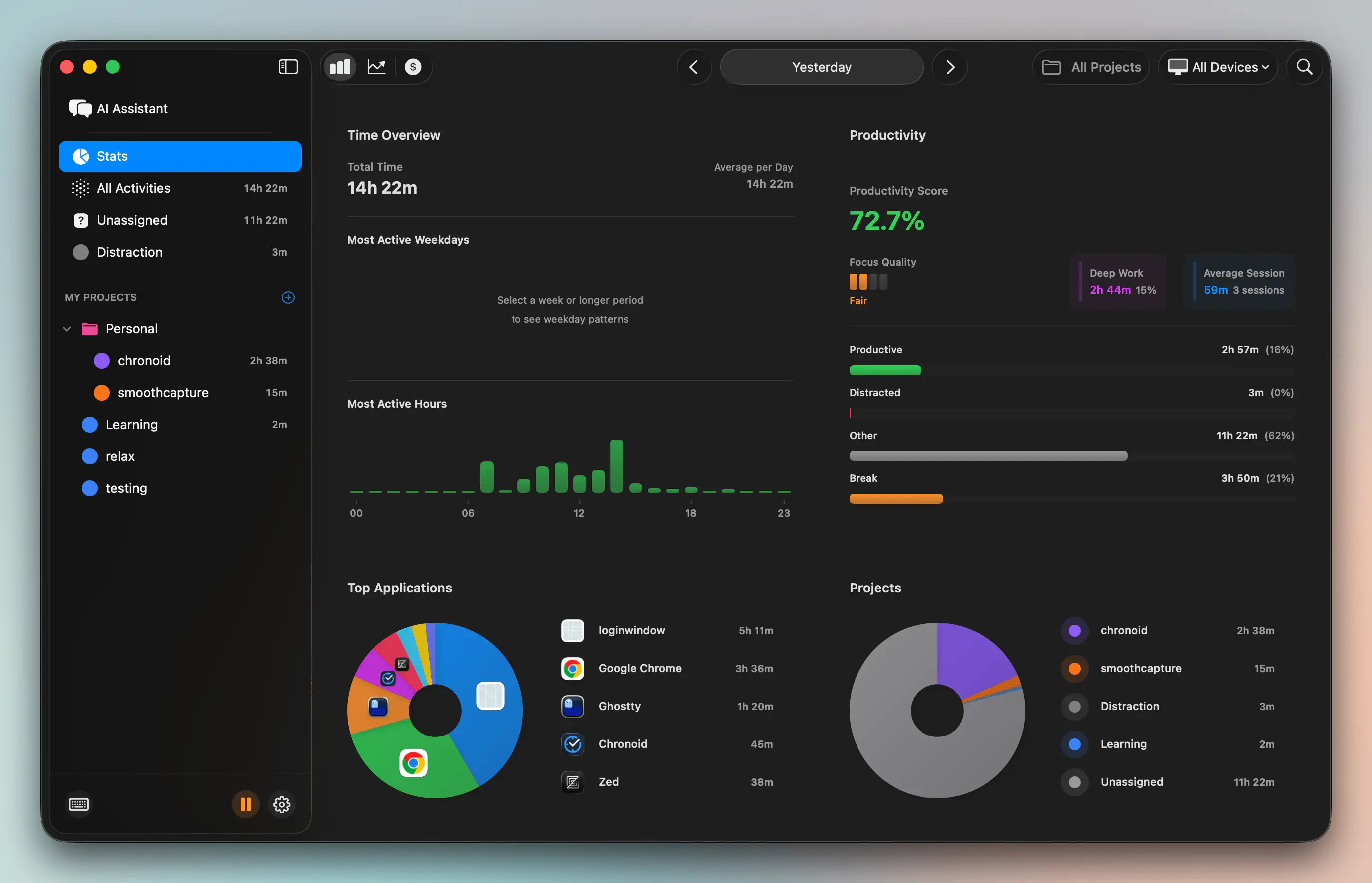 Chronoid time tracking dashboard stats