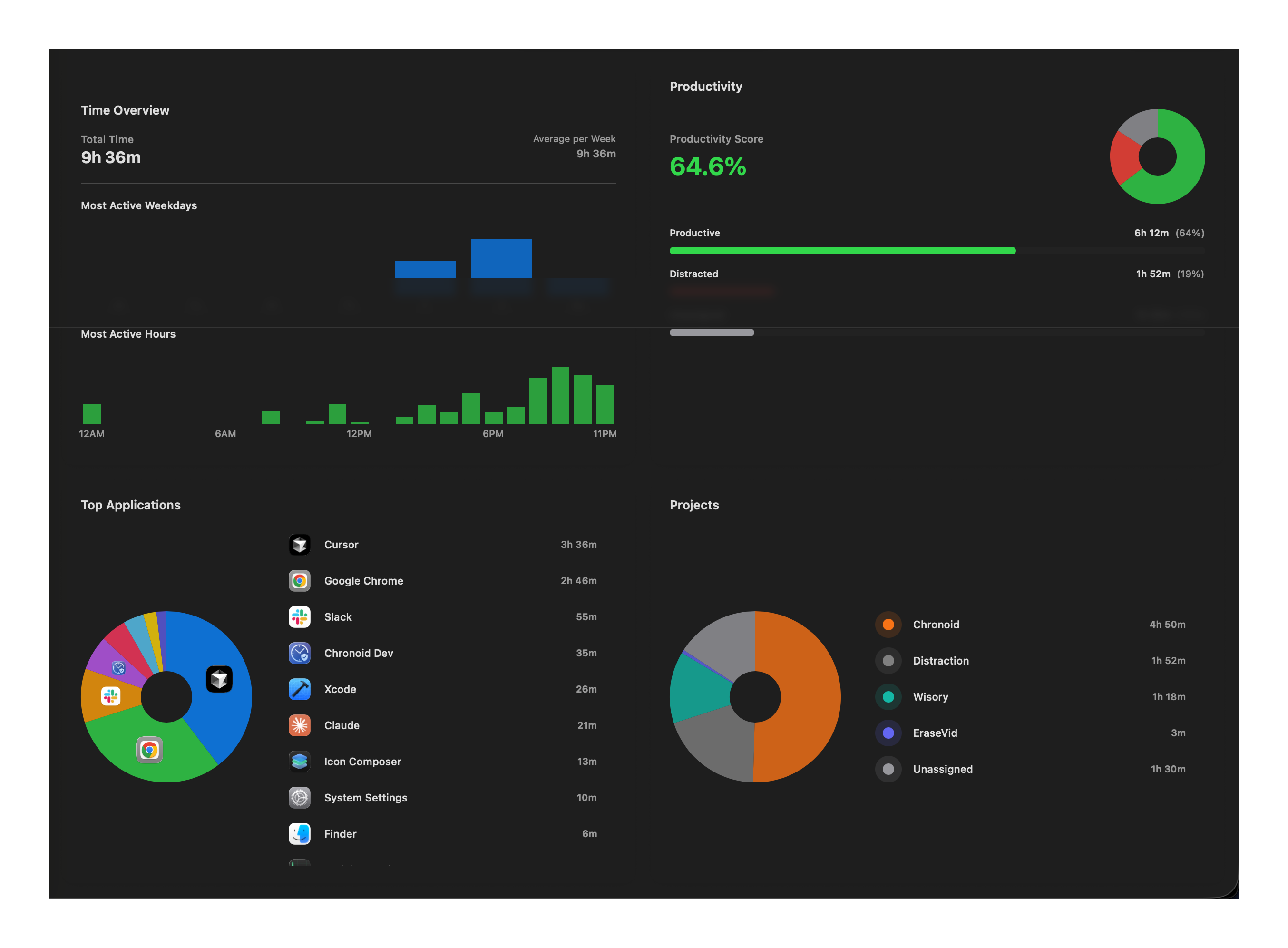 Chronoid Stats View