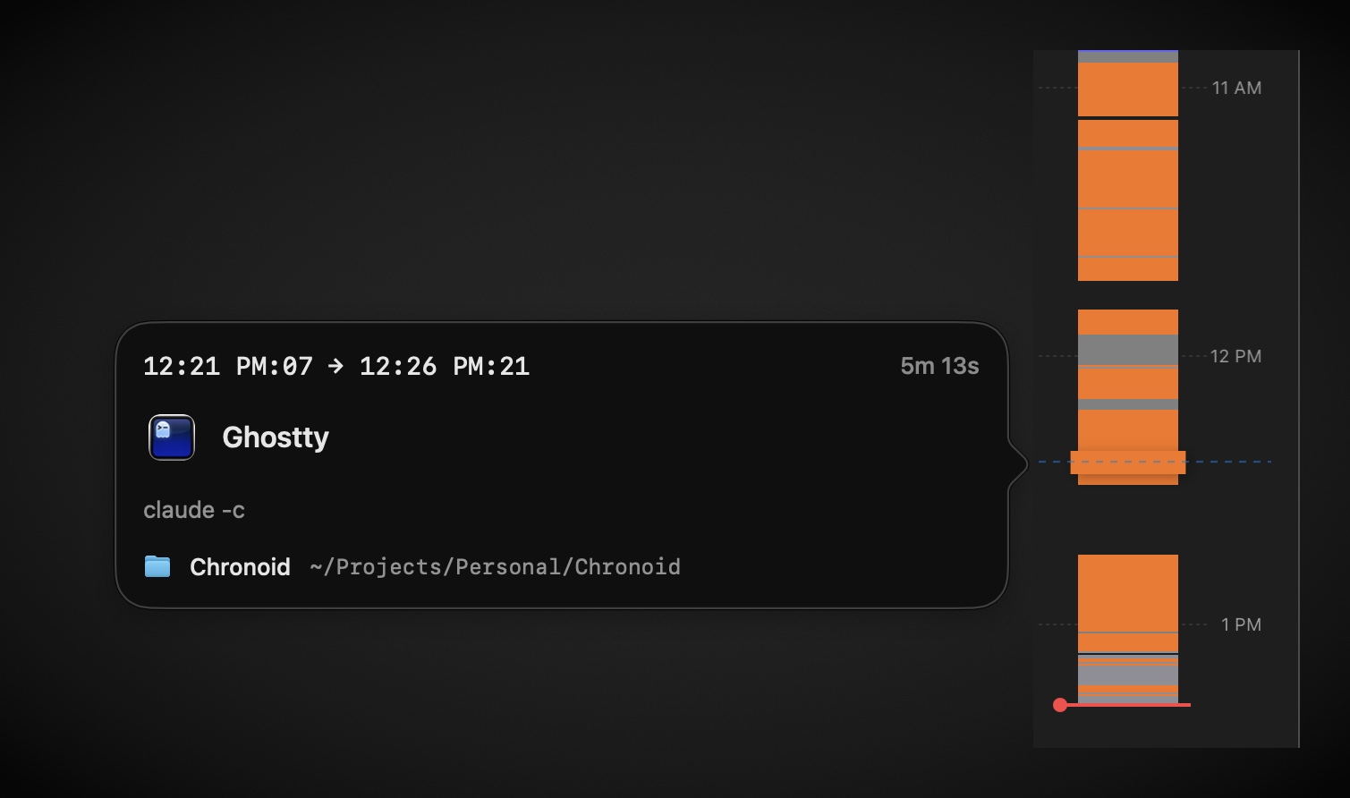 Chronoid Timeline View